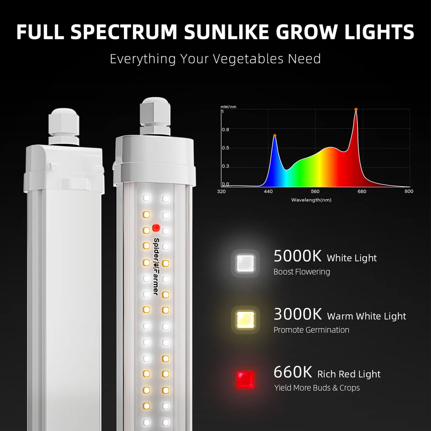 Spider Farmer® Glow80 80W LED Grow Light For Veg And Seeding