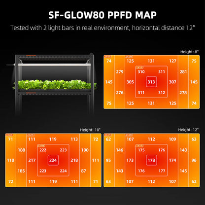 Spider Farmer® Glow80 80W LED Grow Light For Veg And Seeding