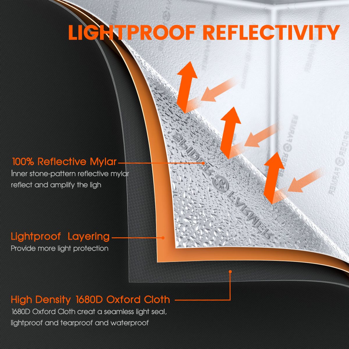 Spider Farmer 120x120x200cm Indoor Grow Tent 1680D High Reflective Grow Box 