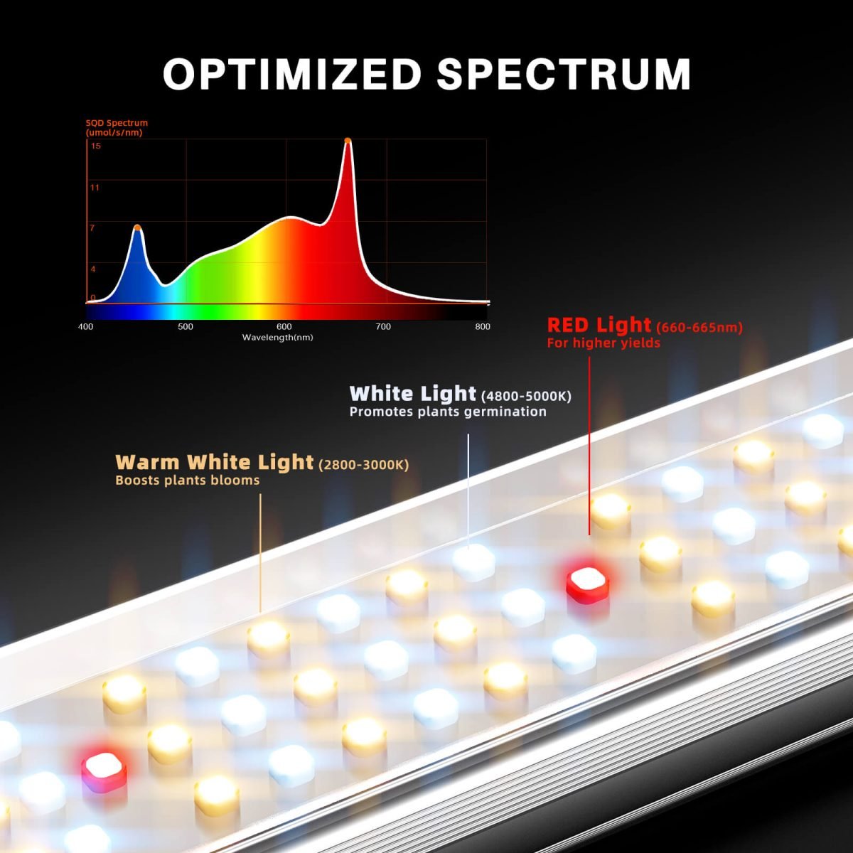 Spider Farmer SE5000 480W Led Grow Lampe Samsung LM301H EVO Dimmable Vollspektrum with Bluetooth & WiFi Smart APP Control