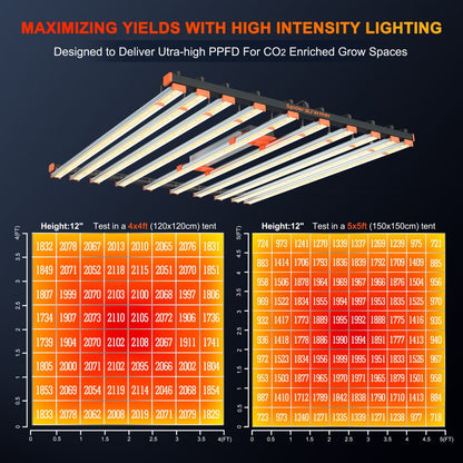 2024 Spider Farmer® SF1000 Samsung LM301H EVO LED Grow Light