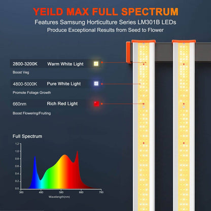 2024 Spider Farmer® SF1000 Samsung LM301H EVO LED Grow Light