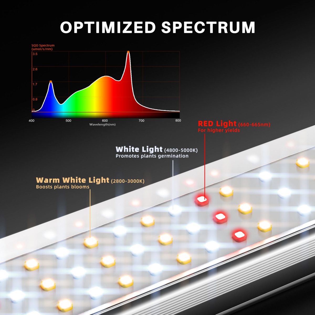 Spider Farmer SE1500 150W Led Grow Light Dimmable Samsung LM301H EVO with Bluetooth & WiFi Smart APP Control for 70x70cm