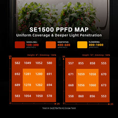 Spider Farmer SE1500 150W Led Grow Light Dimmable Samsung LM301H EVO with Bluetooth & WiFi Smart APP Control for 70x70cm