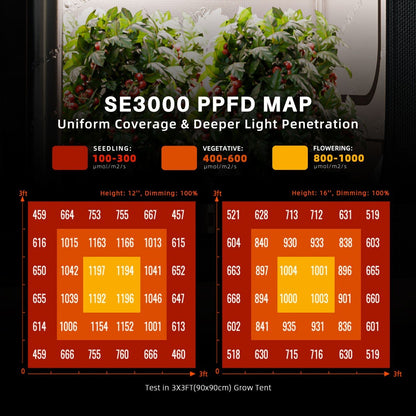 Spider Farmer SE3000 300W LED Grow Light Samsung LM301H EVO Full Spectrum Pflanzenlampe Bluetooth & WiFi Smart APP Control