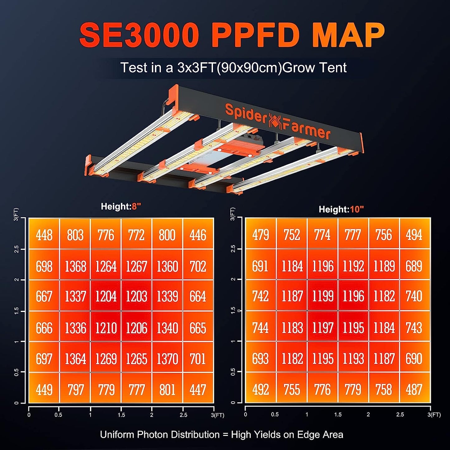 Spider Farmer SE3000 300W LED Grow Light Samsung LM301B Full Spectrum Pflanzenlampe