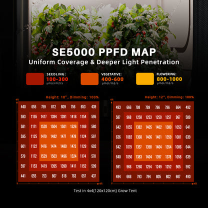 Spider Farmer SE5000 LED Grow Lampe Samsung 301H EVO Dioden