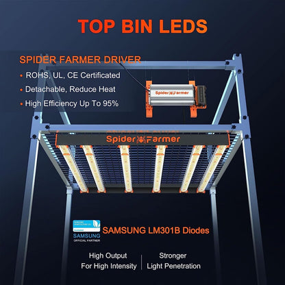 Spider Farmer SE5000 480W Led Grow Lampe Dimmable Vollspektrum