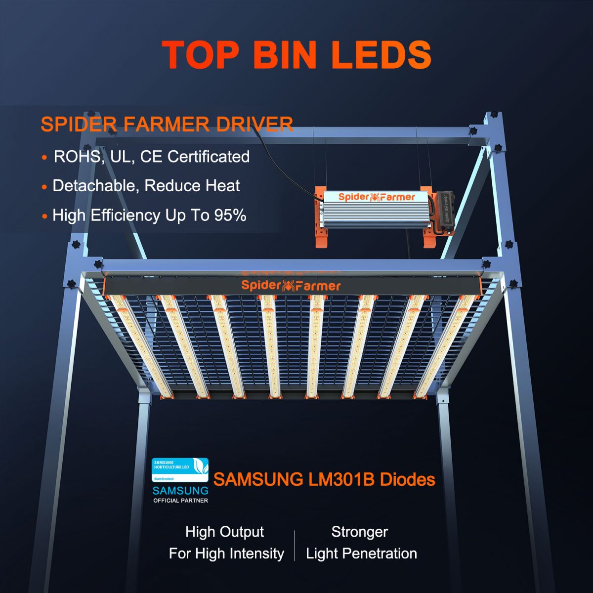 Spider Farmer SE7000 730W Led Grow Light Samsung LM301B Horticulture Commercial Lampe