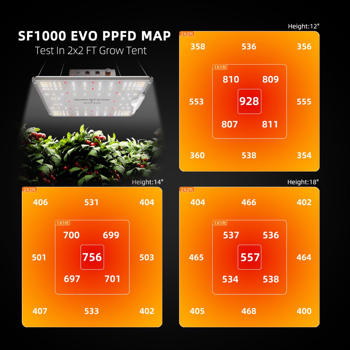 Flash Sale丨2025 Spider Farmer® 70x70x160cm Complete Grow Tent Kit丨SF1000 301H EVO Full Spectrum LED Grow Light丨6” Clip Fan丨4” Ventilation System with Temperature Humidity Controller 
