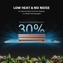 2025 Spider Farmer® SF4000 450W Samsung lm301H EVO LED Grow Light 