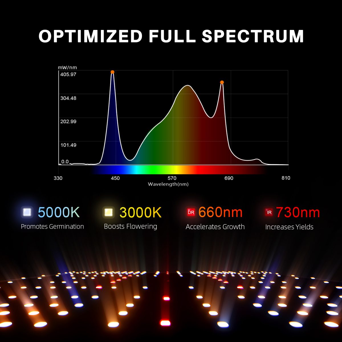 2025 Spider Farmer® 120x120X200cm Complete Grow Tent Kit丨SF4000 301H EVO Full Spectrum LED Grow Light丨6” Clip Fan丨6” Ventilation System with Speed ​​Controller 