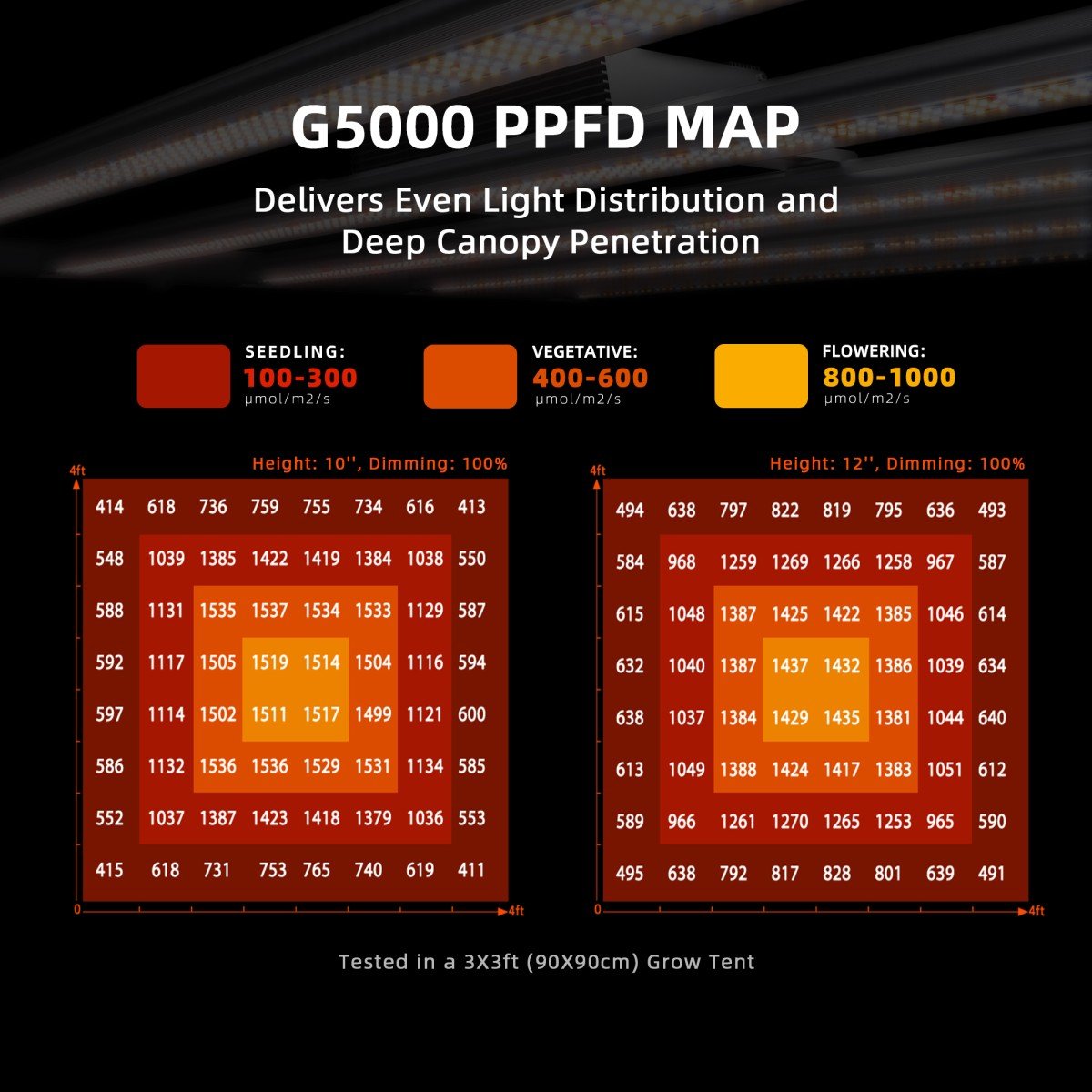 test product SF-G5000 2024