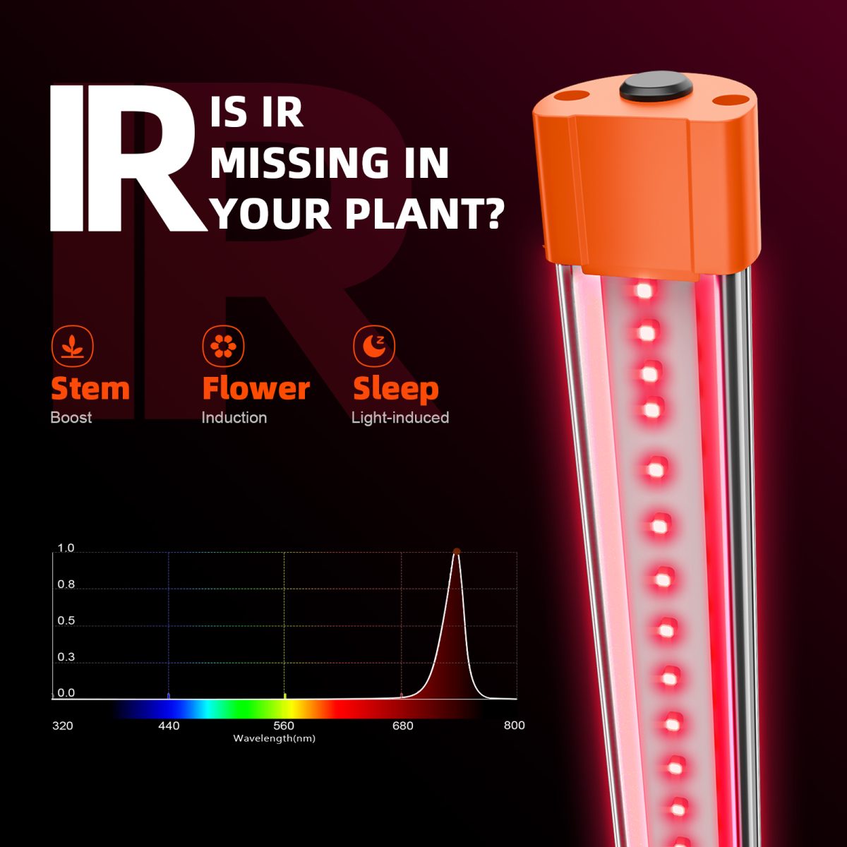 2025 Newest Spider Farmer UV60 &amp; IR30 LED Grow Light Bars Set (90cm) – Upgraded UV &amp; Infrared Supplement for Plants 