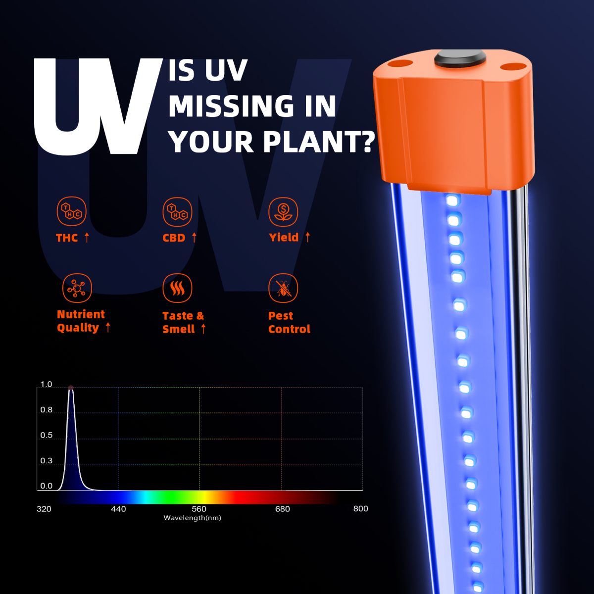2025 Newest Spider Farmer UV60 &amp; IR30 LED Grow Light Bars Set (90cm) – Upgraded UV &amp; Infrared Supplement for Plants 