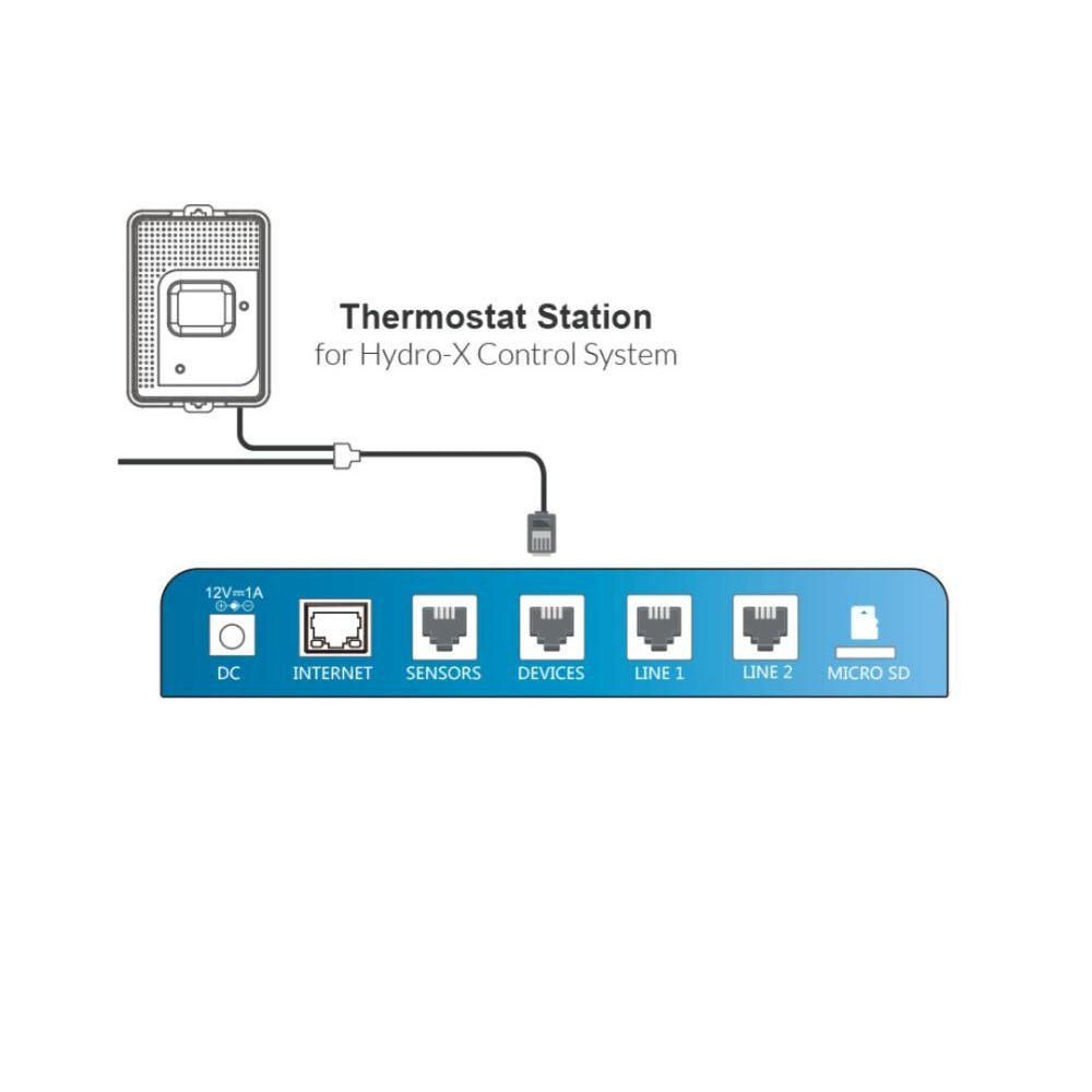 Trolmaster Thermostat Station for conventional HVAC (TS-1)