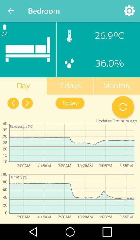 Ibebot Air Comfort BlueTooth Temperature and Humidity Sensor