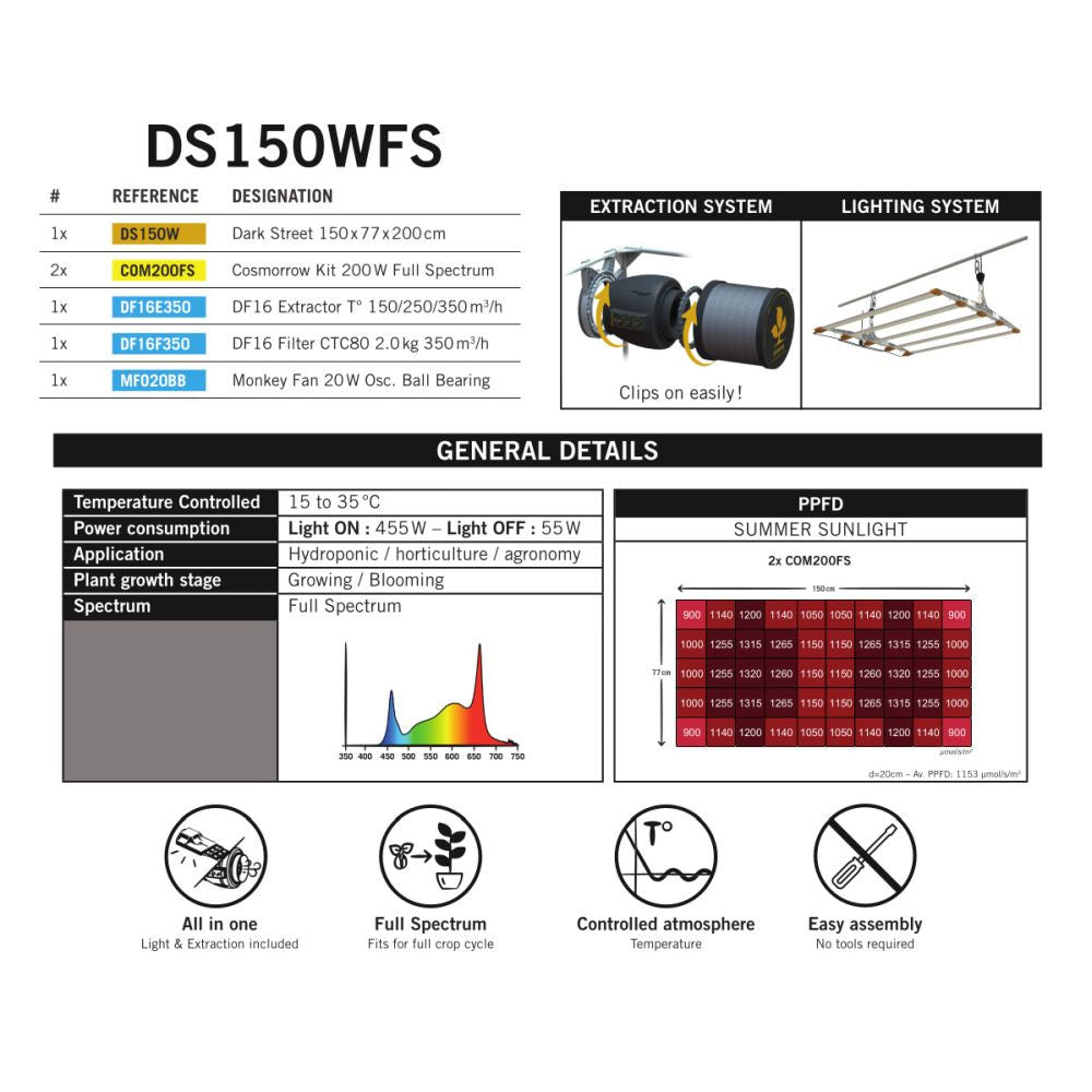 Secret Jardin DS150WFS Full Spectrum Set 400W