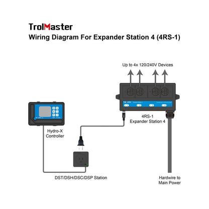 Trolmaster Expander Station 4 pro control of multiple devices (4RS-1)