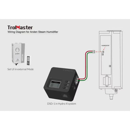 Trolmaster Dry Contact Station Einzelset & Kabelsatz (DSD-1)