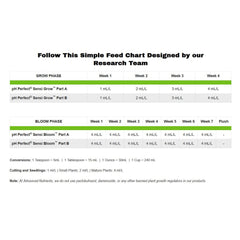 Advanced Nutrients pH Perfect Sensi Grow A+B 10 l - (multilingual label incl. DE)