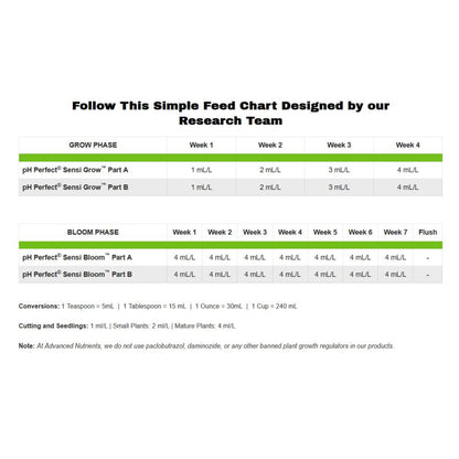 Advanced Nutrients pH Perfect Sensi Grow A+B 4 L - (mehrsprachiges Etikett inkl. DE)