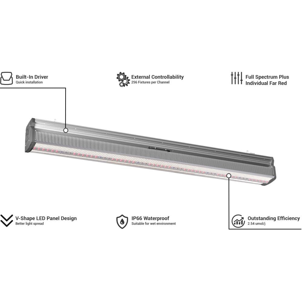 ThinkGrow Model-I LED Grow Light 720W, 2.54 μmol/J