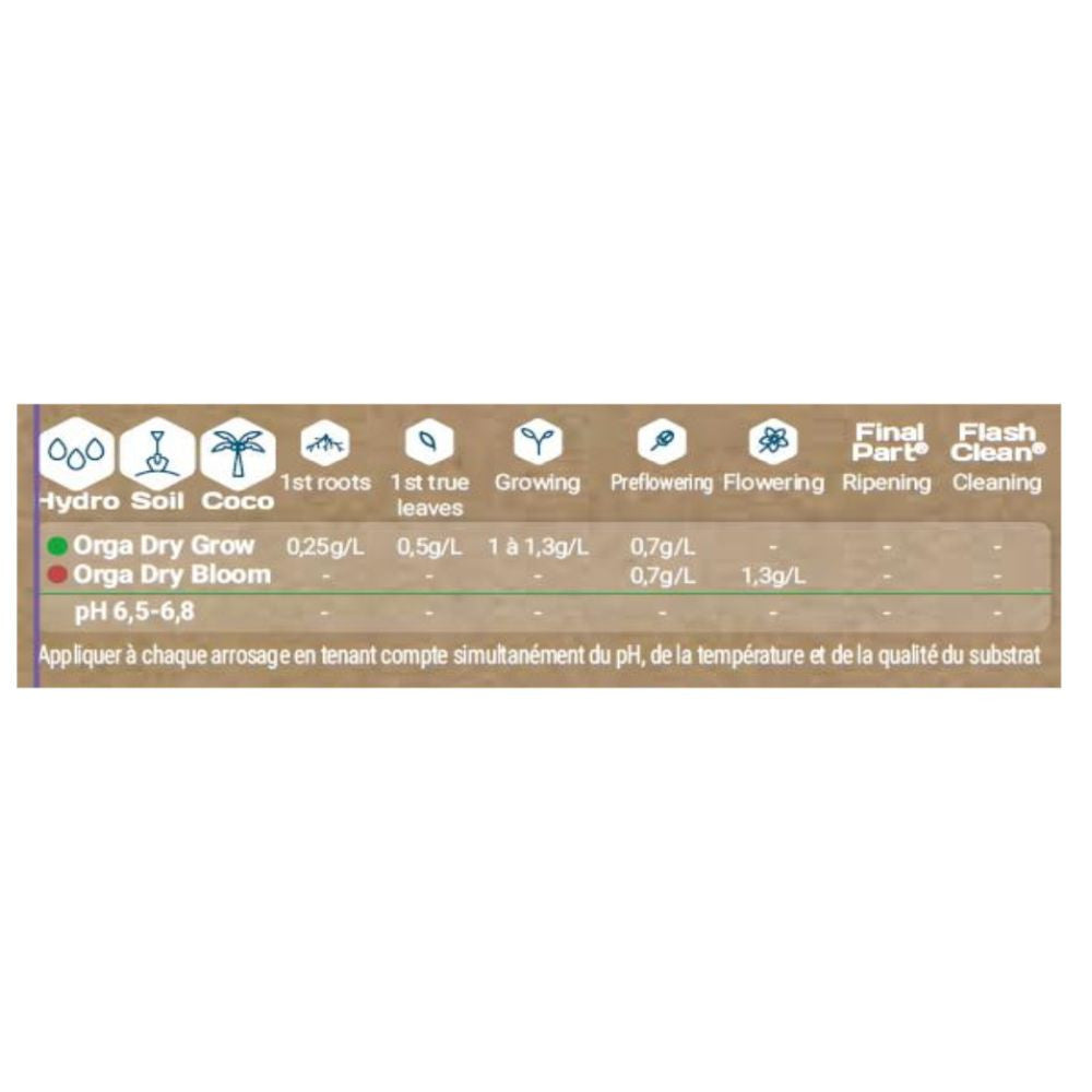 Terra Aquatica Organic DryPart Bloom 500 g - (multilingual label incl. DE)