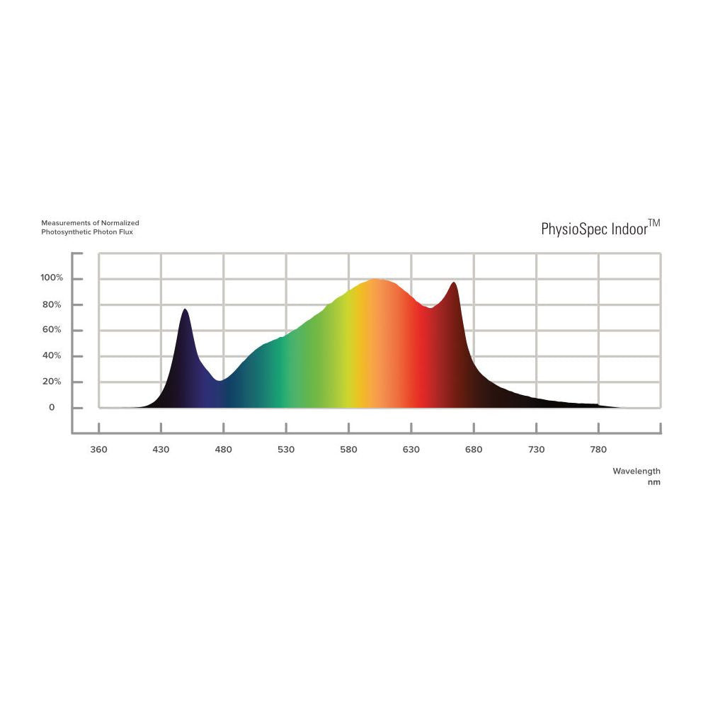 Osram LED Fluence SPYDR 2I, 630W 2.45 µmol/J