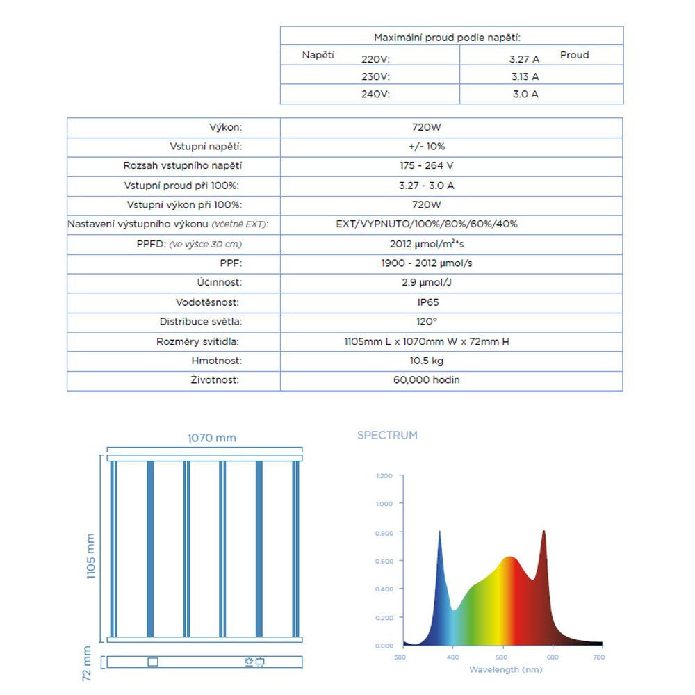 Vega PRO 720W LED System (mit integriertem Vorschaltgerät)