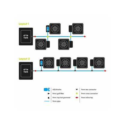 Autopot 1Pot, 4 Blumentöpfe mit 47 l BOX-Reservoir