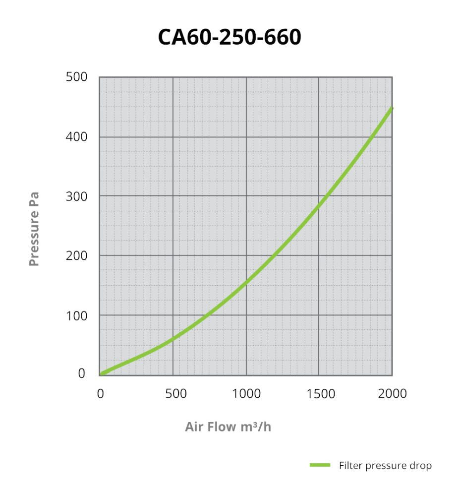 CarboAir PRO 60 Filter 250 mm, 2000 m3/Std