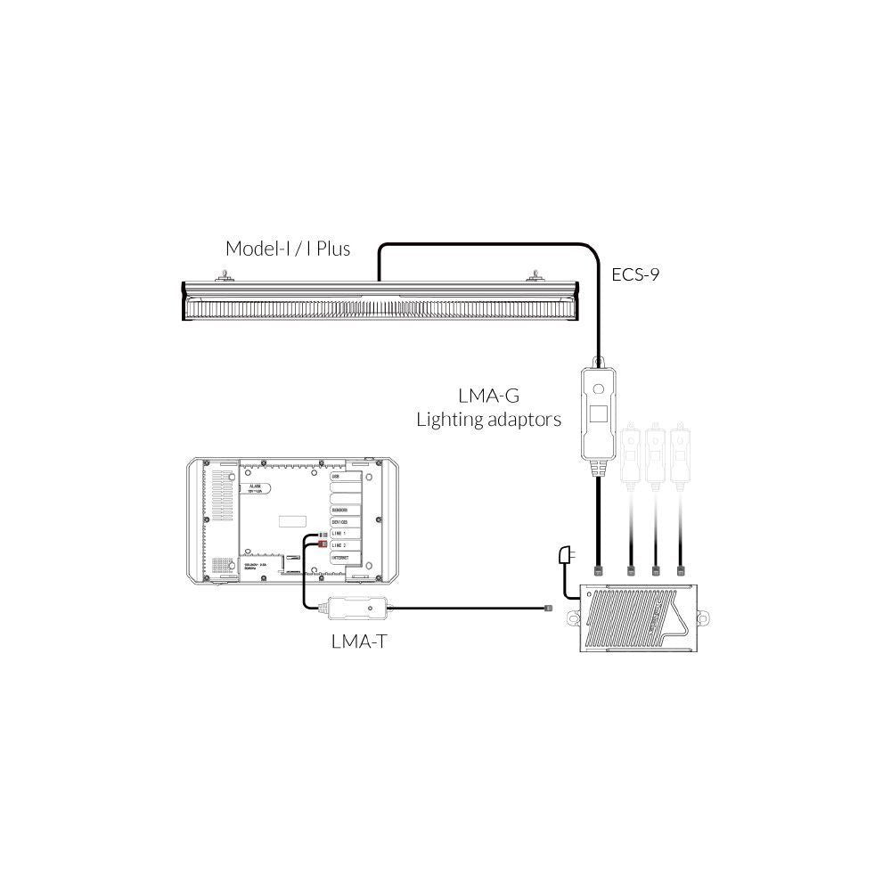 Trolmaster Group Control Lighting Adaptor für mehrere ThinkGrow Model-I LEDs (LMA-G)
