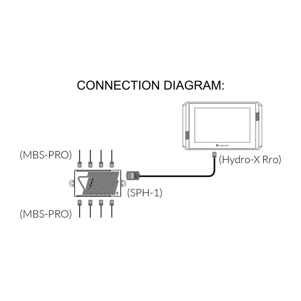 Trolmaster Hydro-X PlusTemp-Humidity-CO2-Licht 4-in-1 Sensor (MBS-PRO)