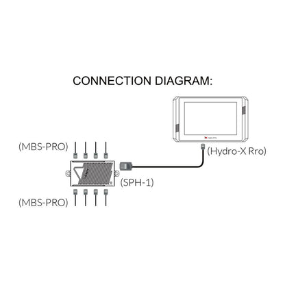 Trolmaster Hydro-X PlusTemp-Humidity-CO2-Licht 4-in-1 Sensor (MBS-PRO)