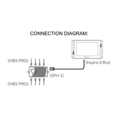 Trolmaster Hydro-X PlusTemp-Humidity-CO2-Light 4-in-1 Sensor (MBS-PRO)
