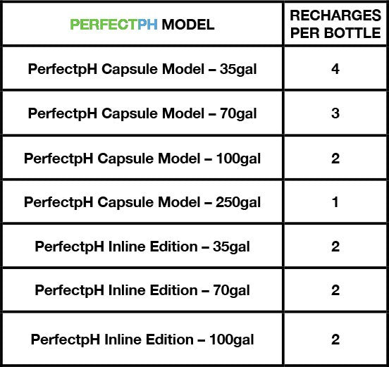 Torus Hydro Perfect pH Recharge Solution 500 ml