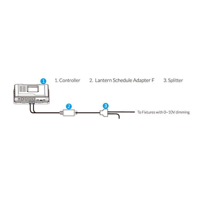 Trolmaster Lantern Schedule Lighting Adapter for Lighting with 0-10V Protocol (LMA-24)