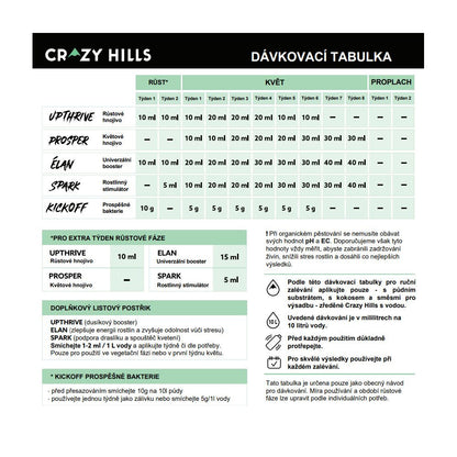 Crazy Hills Upthrive 10 l - (multilingual label incl. DE)