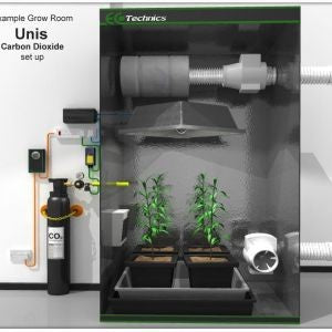 Ecotechnics Unis CO2 Complete kit Controller