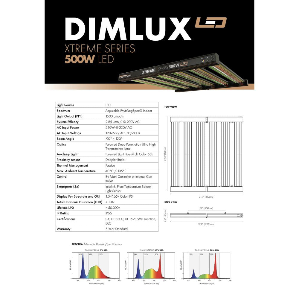 Dimlux LED Xtreme Series 500W 2.85 µmol/J