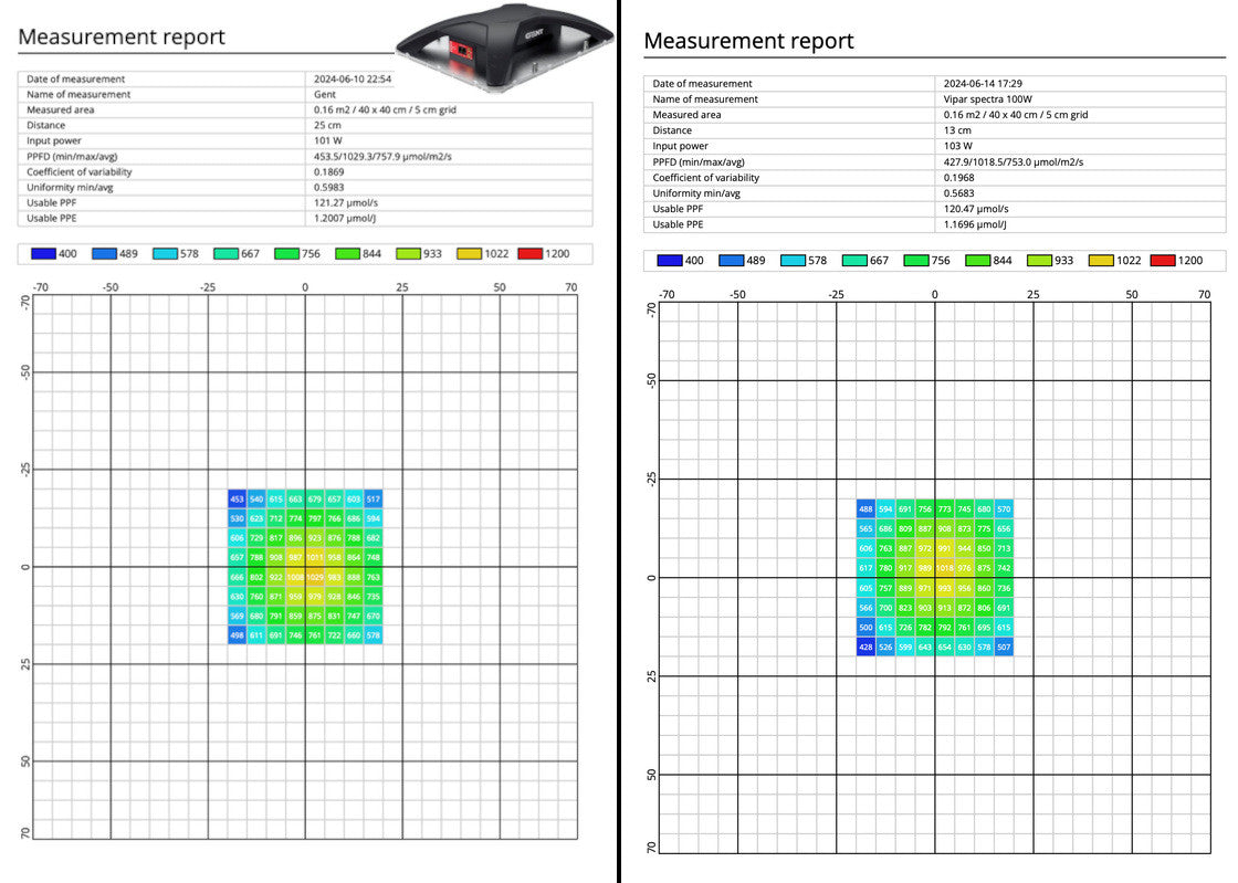 B2B Set Basic - Urban grow box + LED GENT 100W, 60x60x160 cm