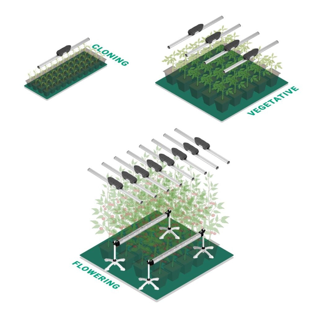 ThinkGrow Model One LED 4' bar - 4x Spectrum channels (White+Deep Red+Far Red+UV) (TLB-1)