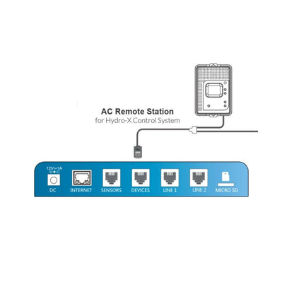 Trolmaster AC Remote Station, universelle Fernbedienung für jede ferngesteuerte Klimaanlage (ARS-1)