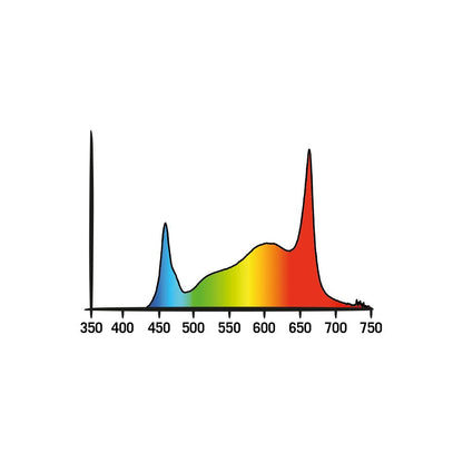 Secret Jardin Cosmorrow LED 40W x5, Full Spectrum Kit 2.7 μmol/J COM200FS