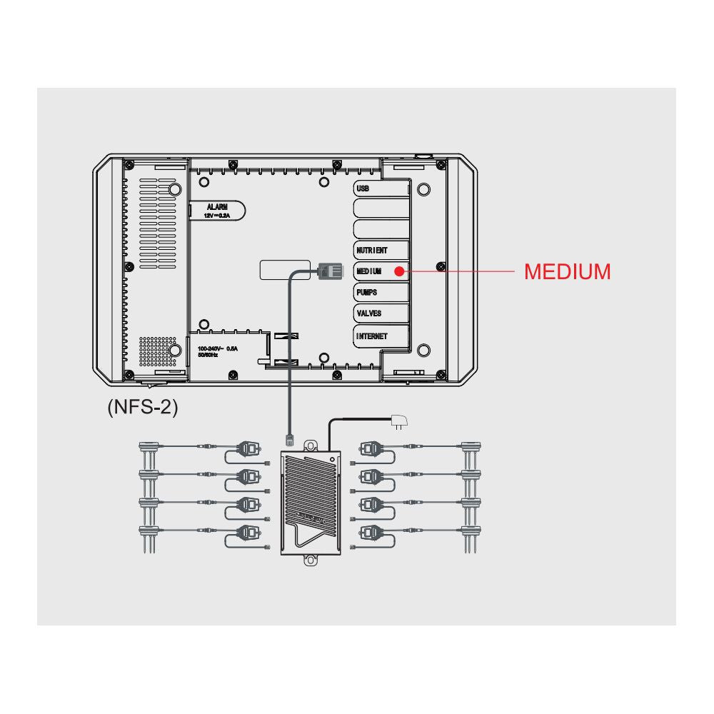 Trolmaster Bodenfeuchte-Temperatur-EC 3-in-1 Sensor & Kabelset (WCS-2)