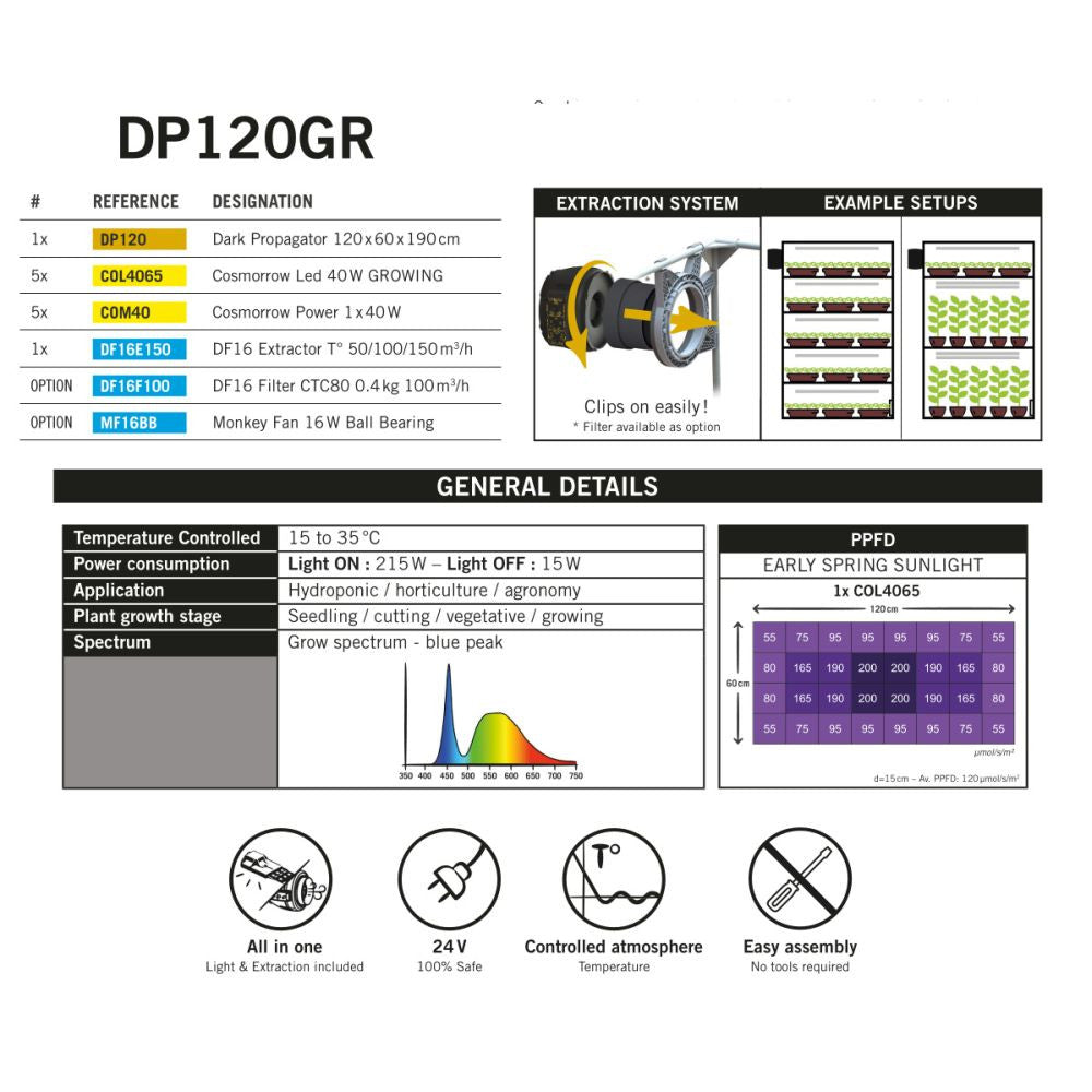 Secret Jardin DP120GR Growing Set 200W