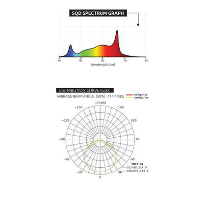 Lumatek LED Zeus 1000W PRO 2.9 µmol/J