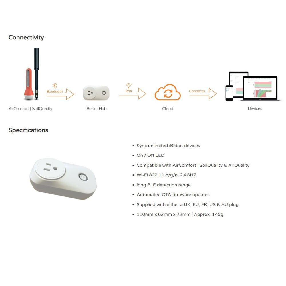 Ibebot Comfort WIFI Hub 16A