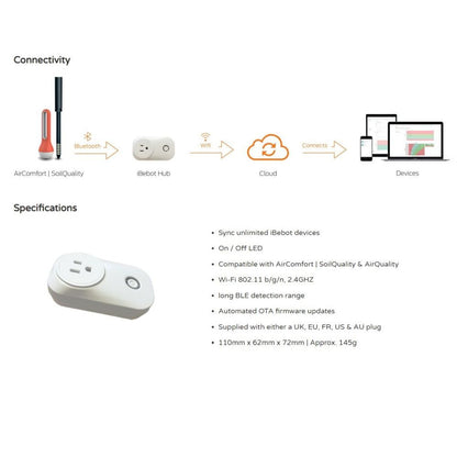 Ibebot Comfort WIFI Hub 16A